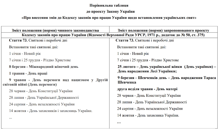 Стоит ли отменять 8 марта в Украине: мнение эксперта
